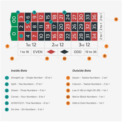 double zero odds roulette|Roulette Odds Guide: Payouts and Prob.